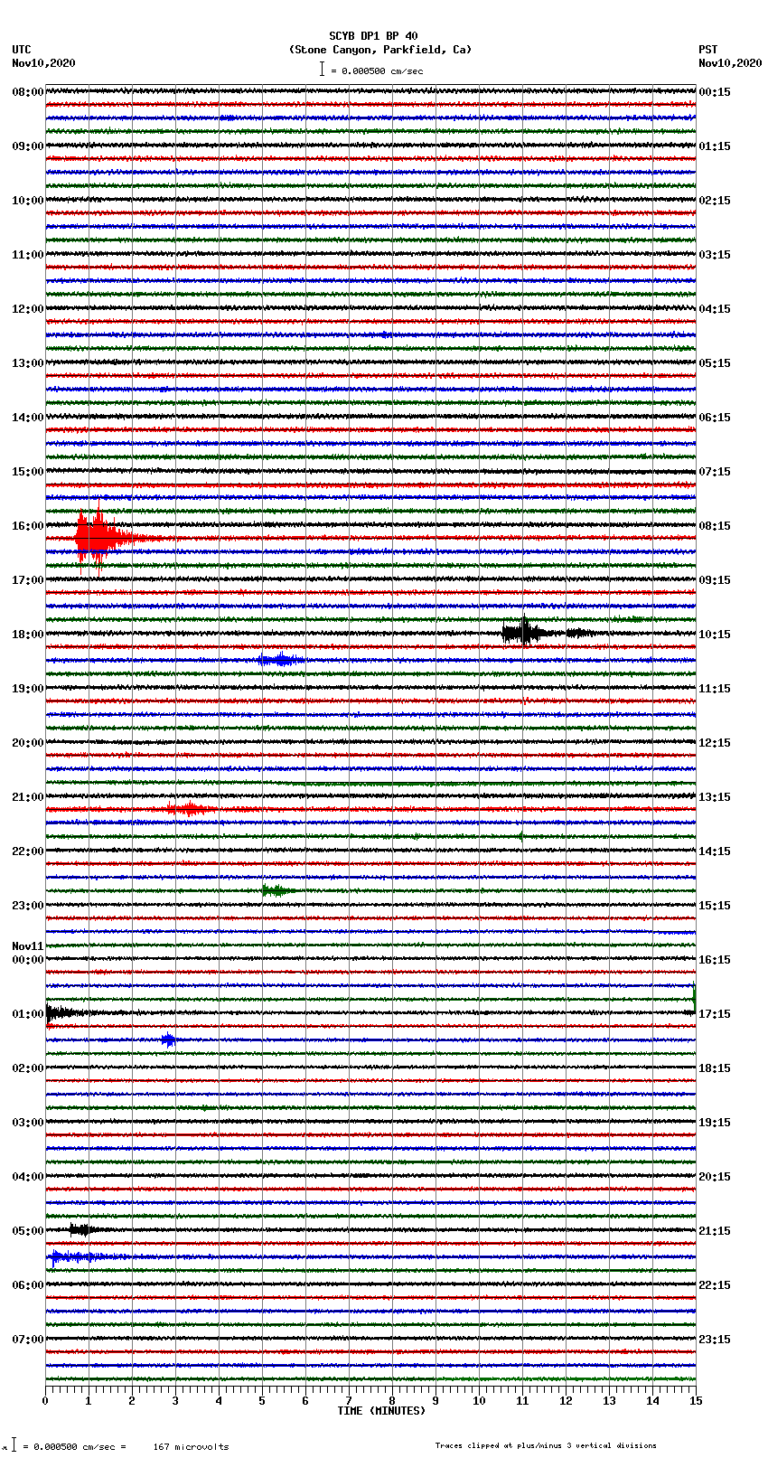 seismogram plot