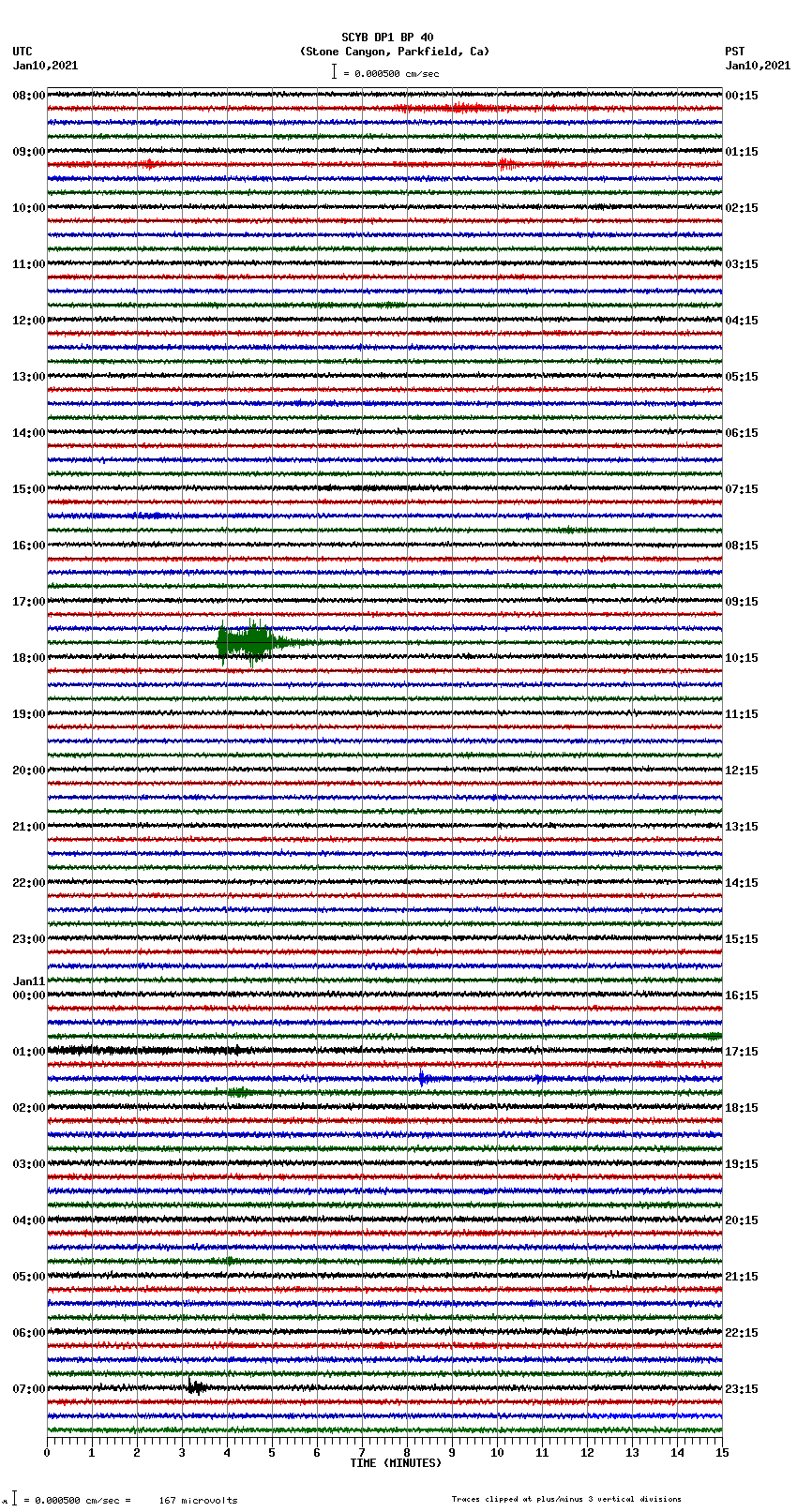 seismogram plot