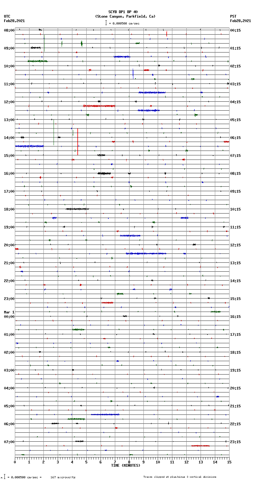 seismogram plot