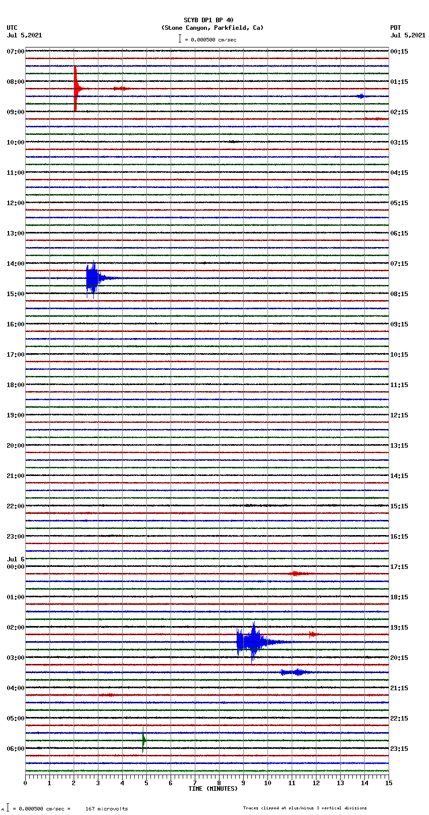 seismogram plot