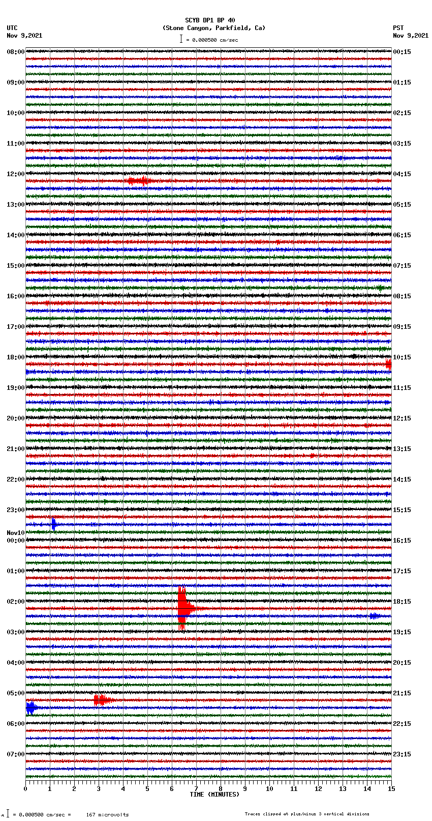 seismogram plot