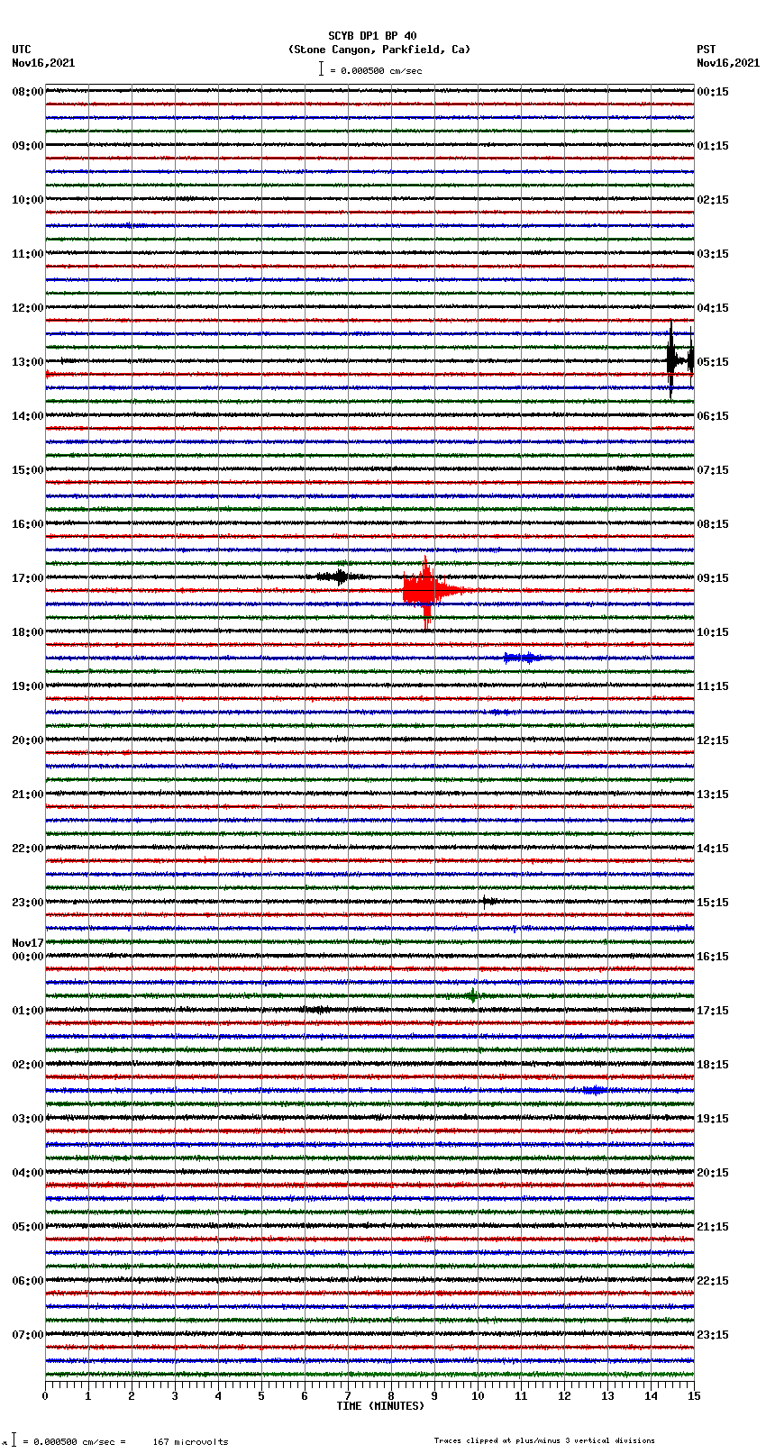 seismogram plot