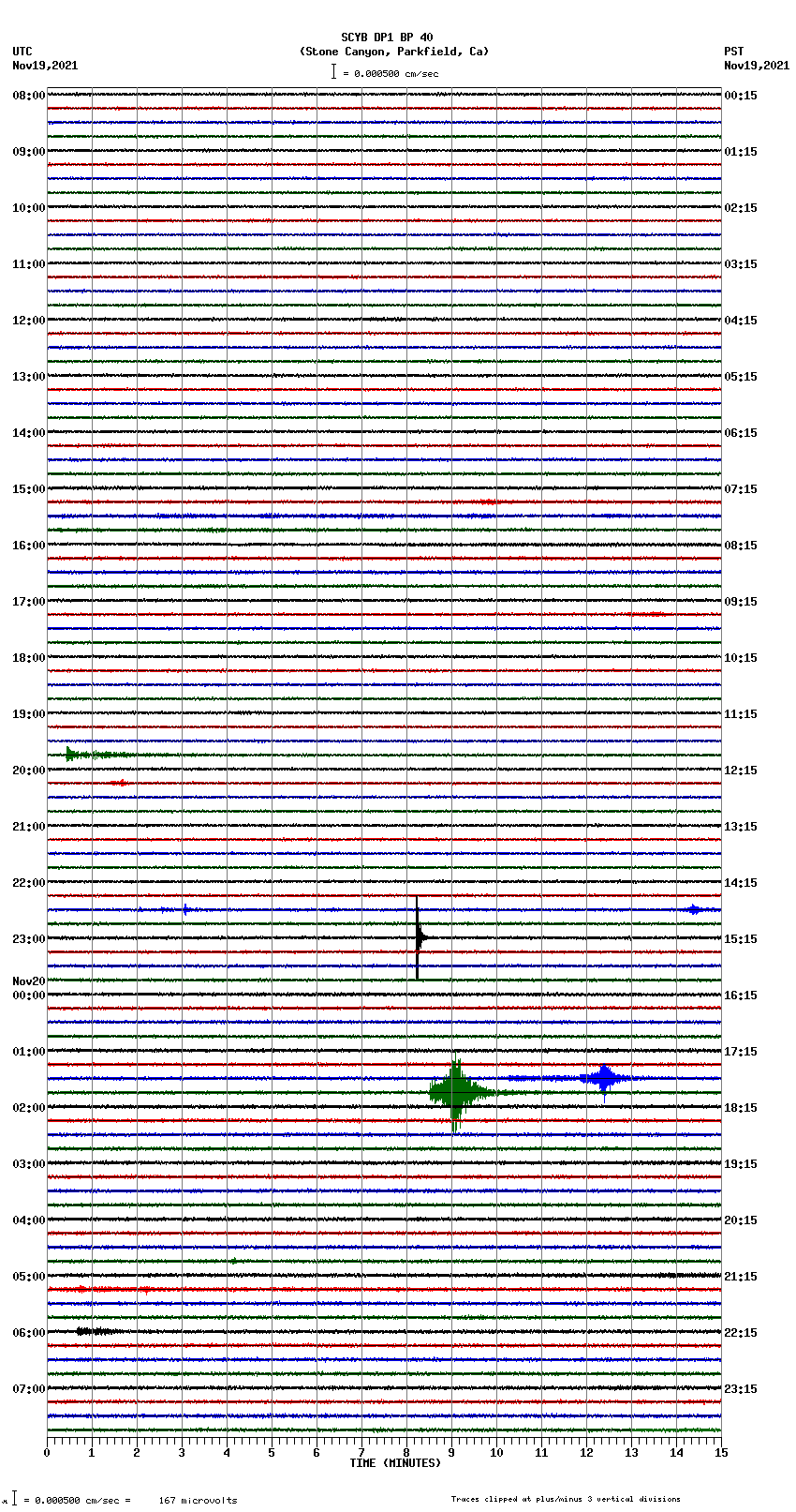 seismogram plot