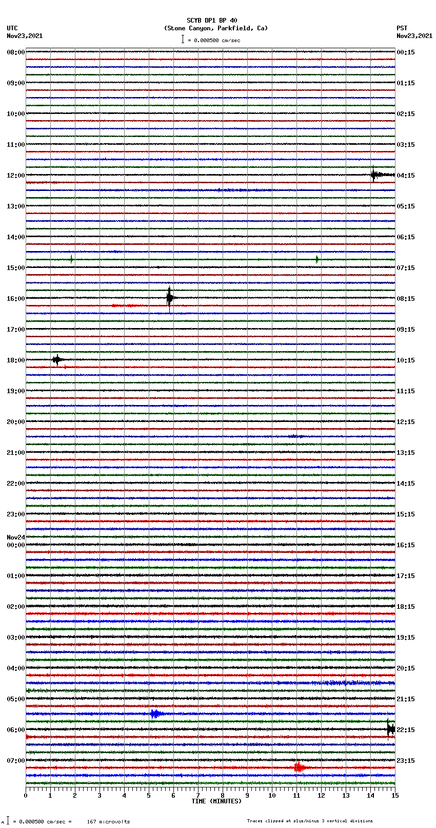 seismogram plot