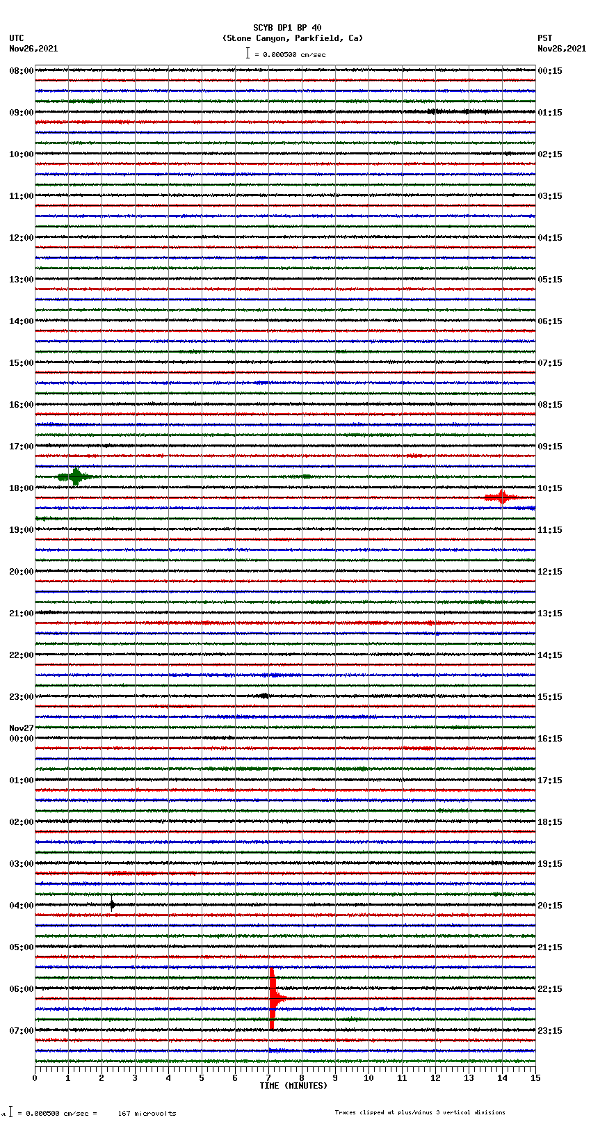 seismogram plot