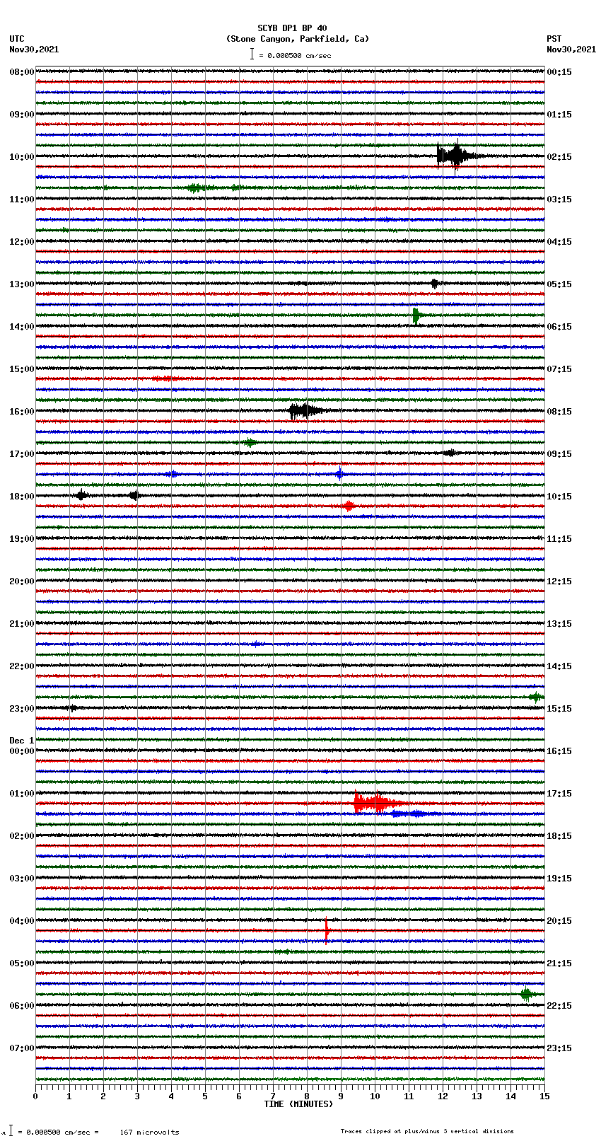 seismogram plot