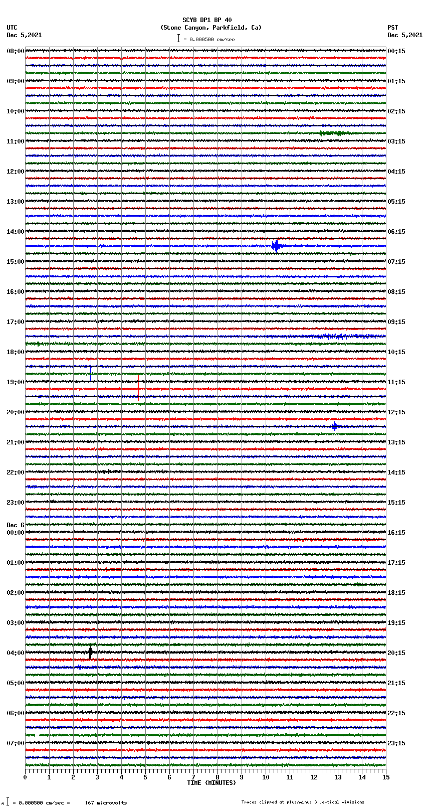 seismogram plot