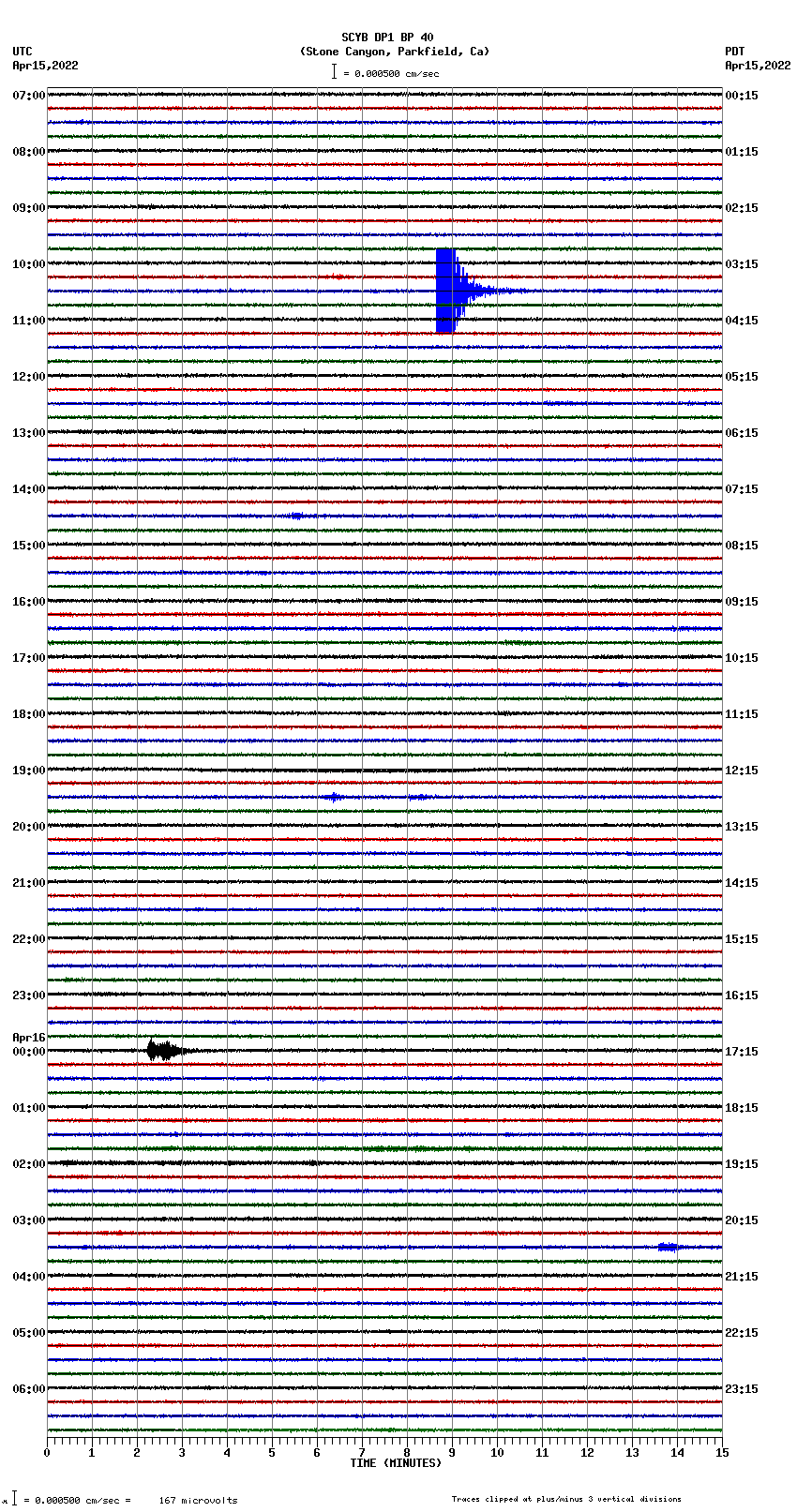 seismogram plot