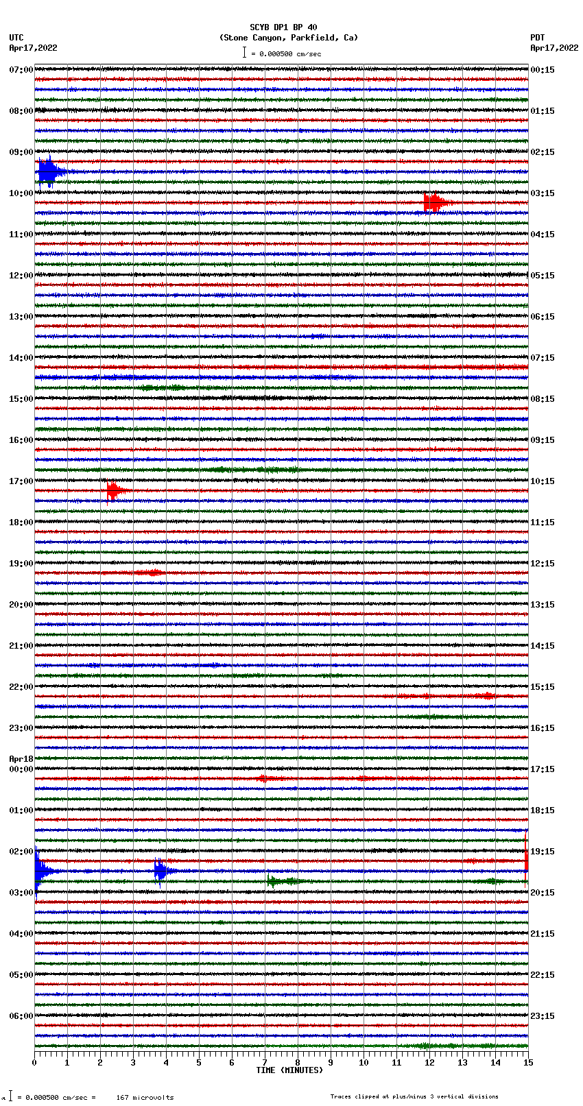 seismogram plot