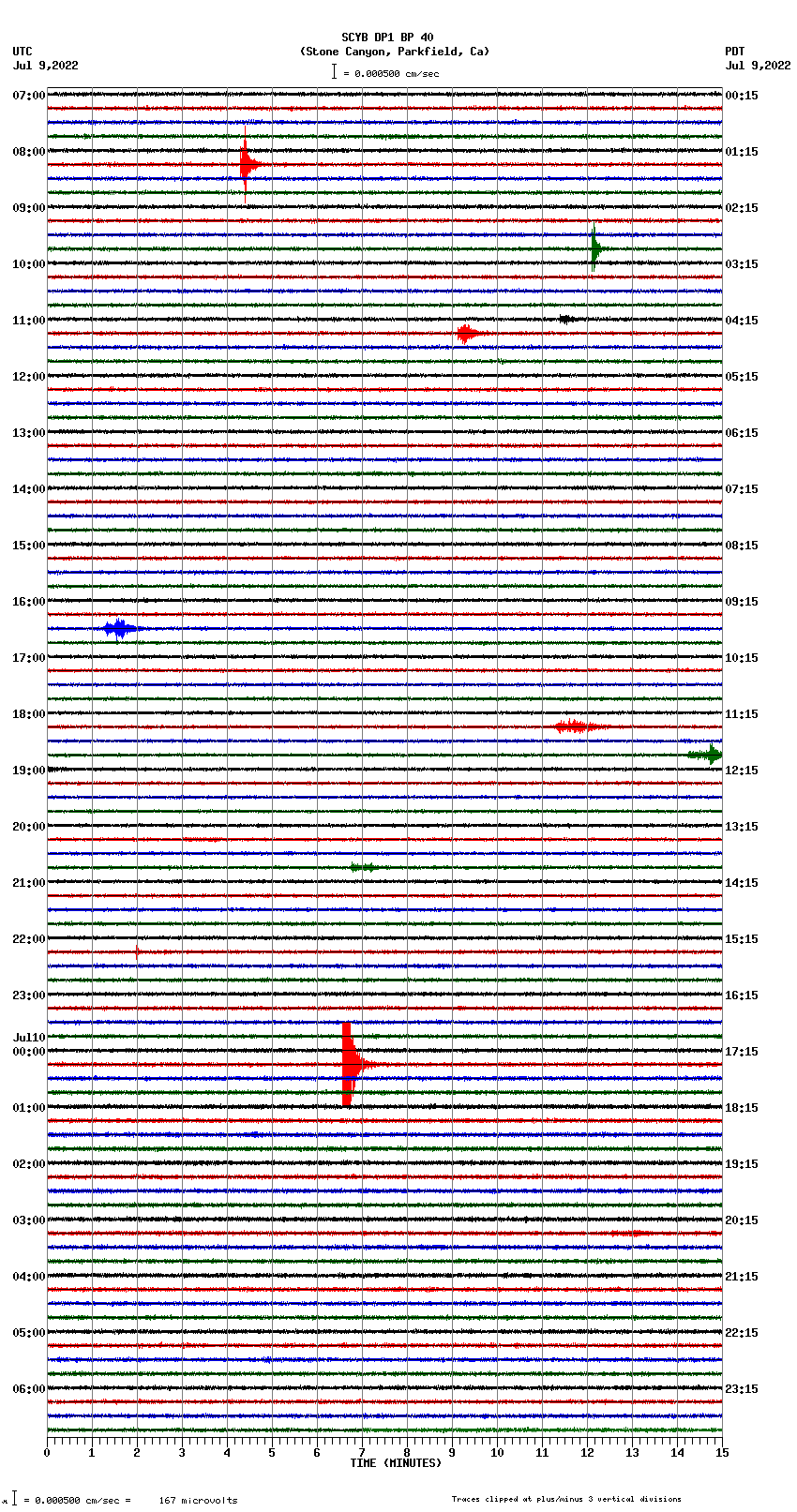 seismogram plot