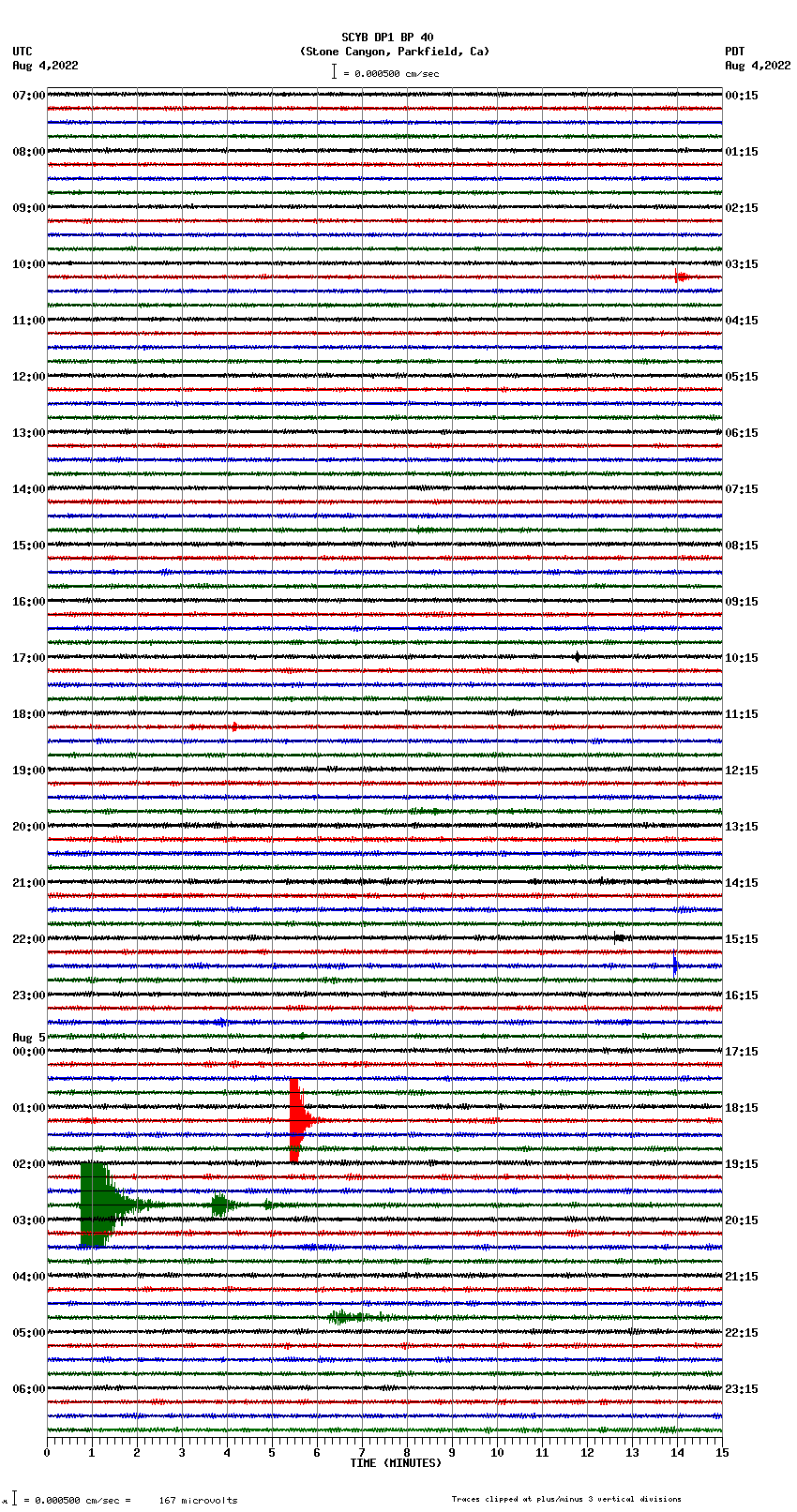 seismogram plot