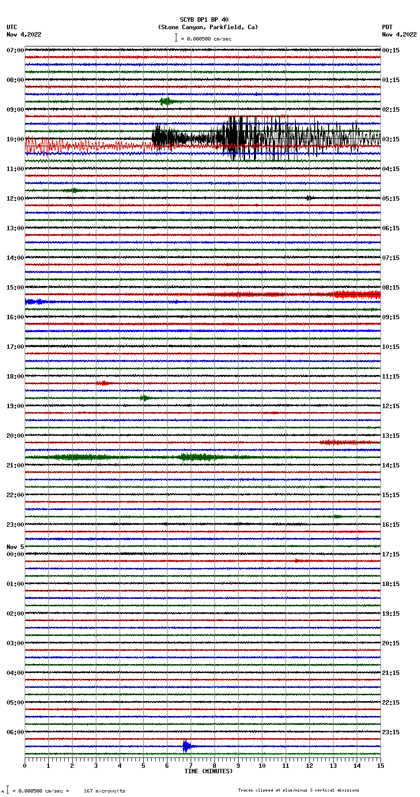 seismogram plot