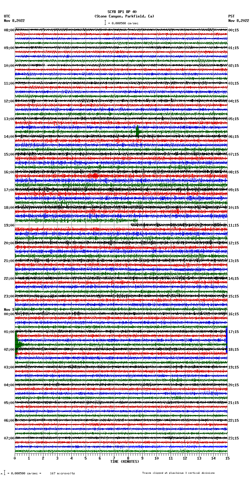 seismogram plot