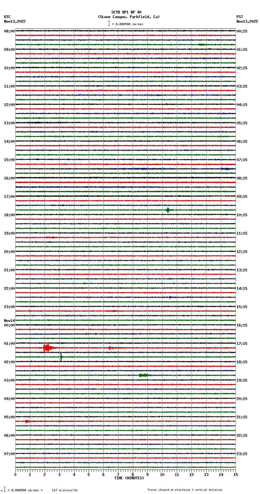 seismogram plot