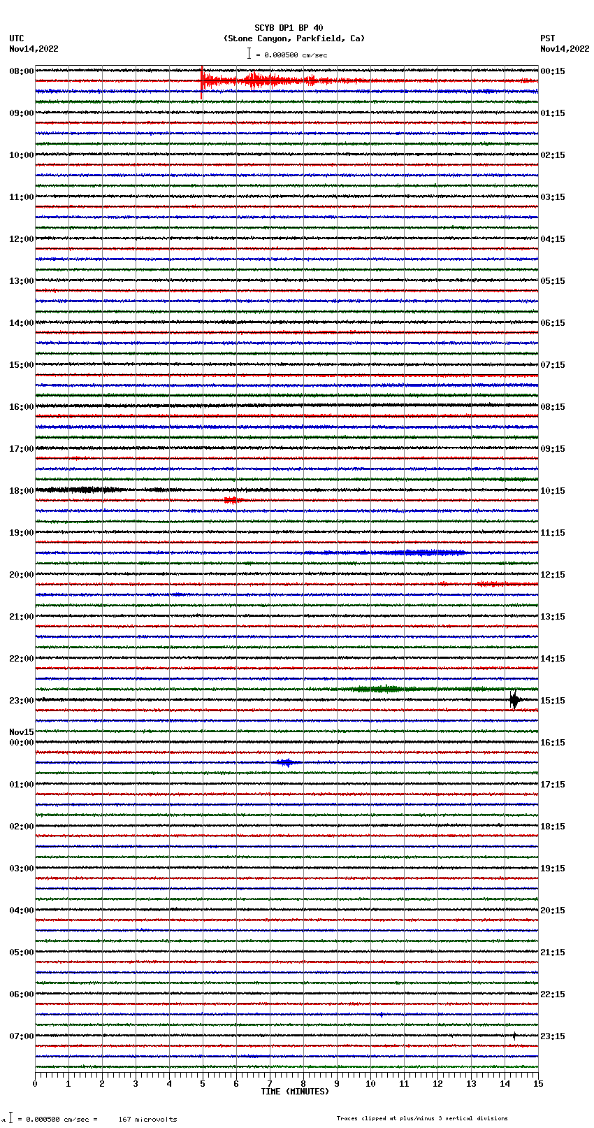 seismogram plot