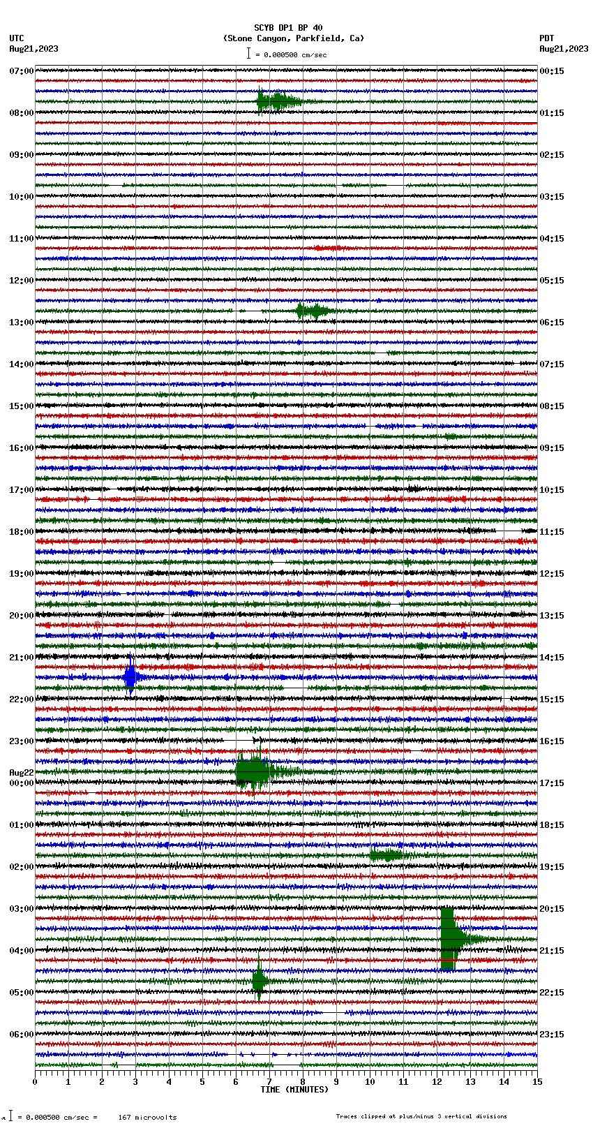 seismogram plot