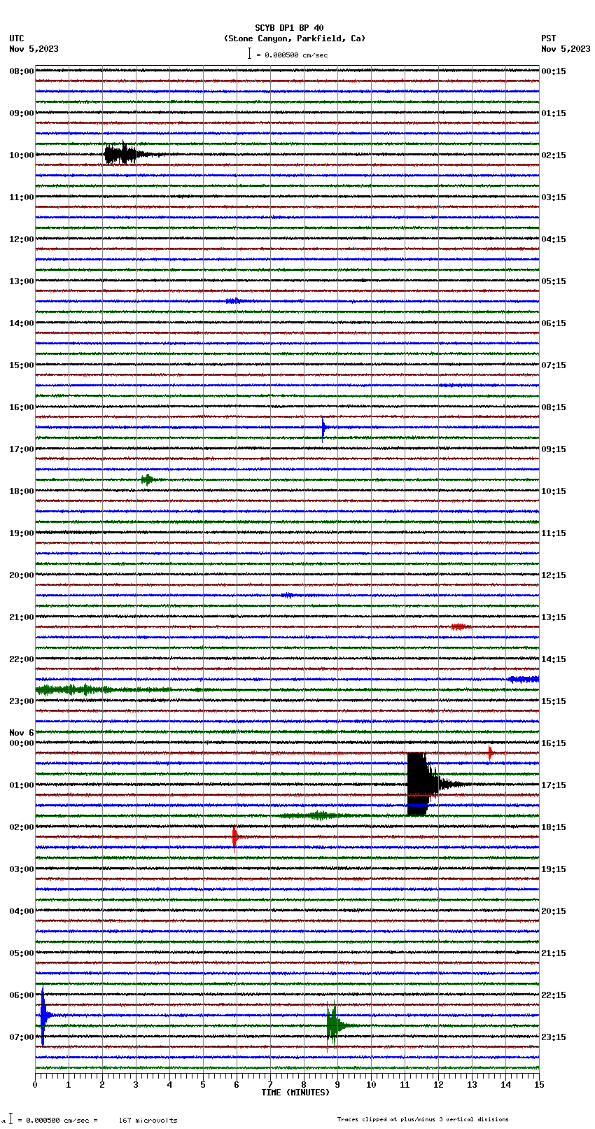 seismogram plot