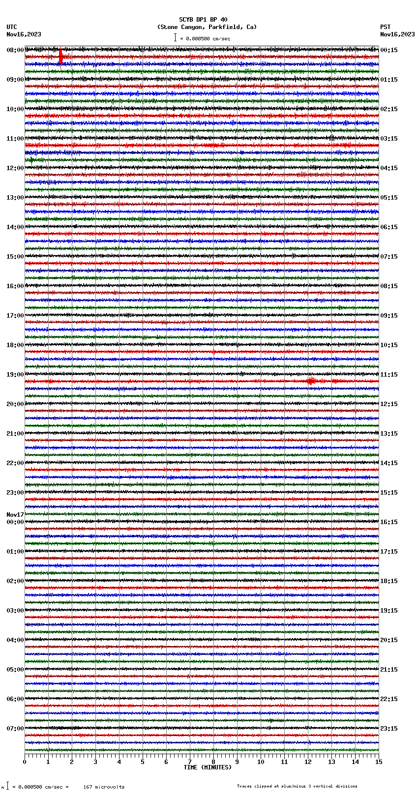 seismogram plot