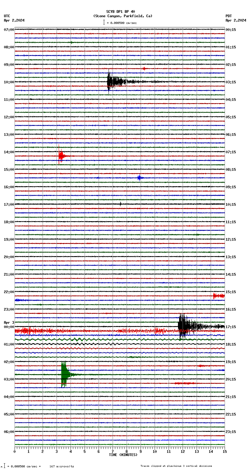 seismogram plot