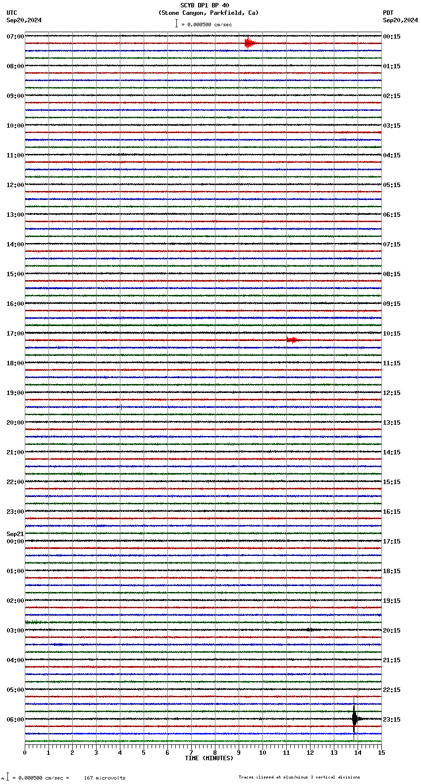 seismogram plot