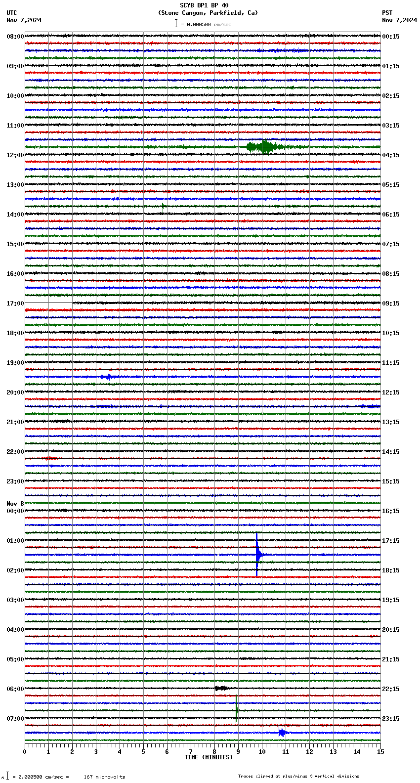 seismogram plot