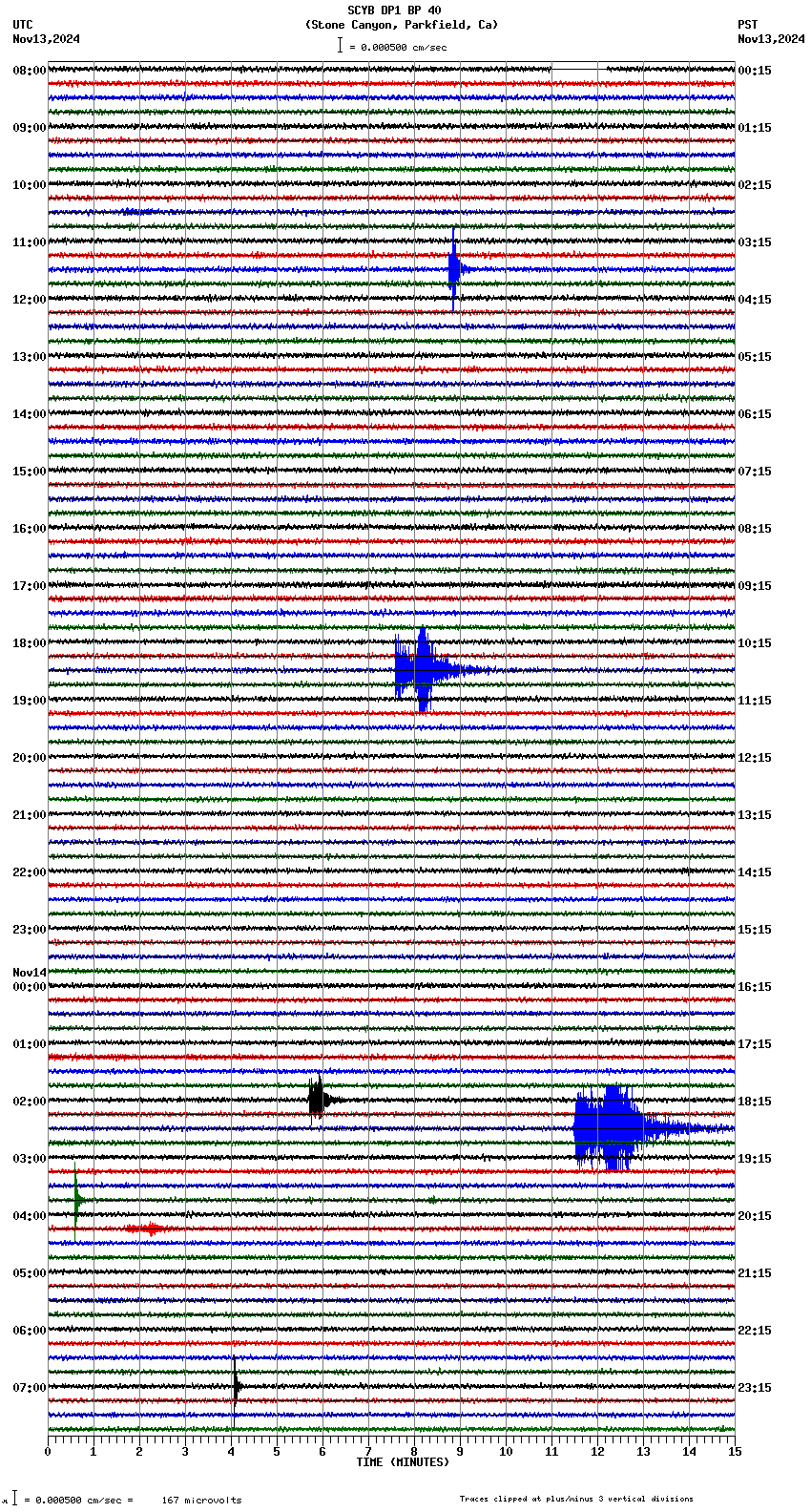 seismogram plot