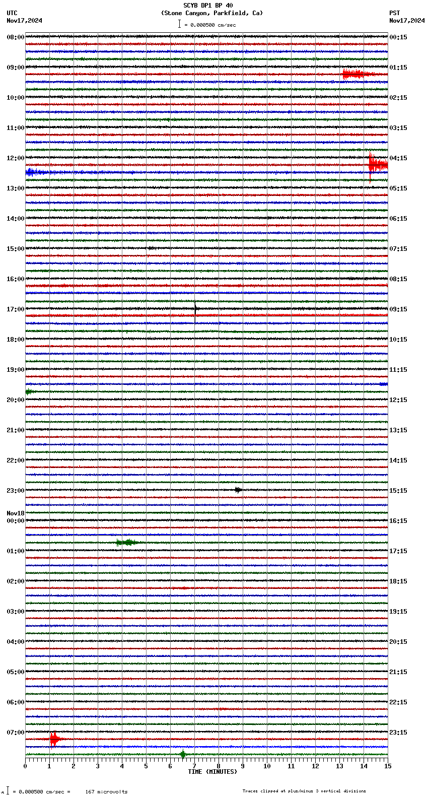 seismogram plot