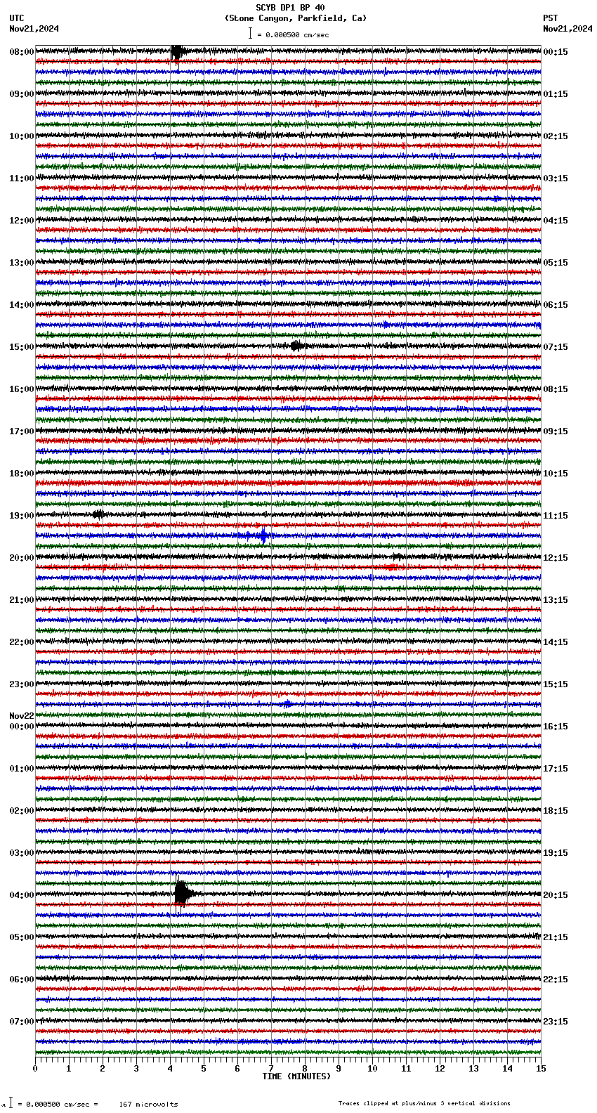 seismogram plot