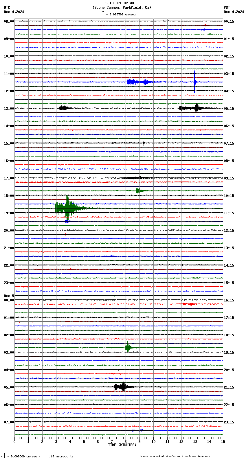 seismogram plot