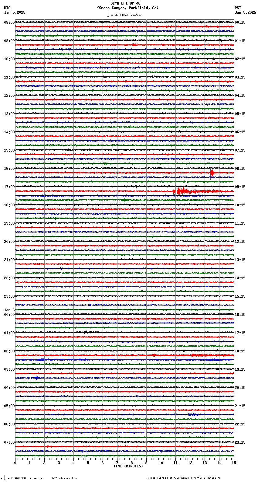 seismogram plot