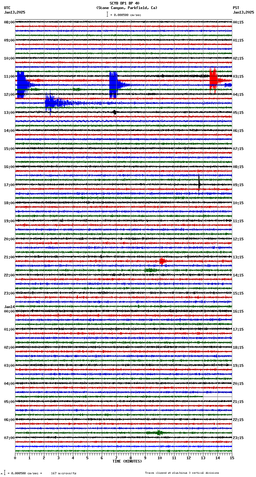 seismogram plot