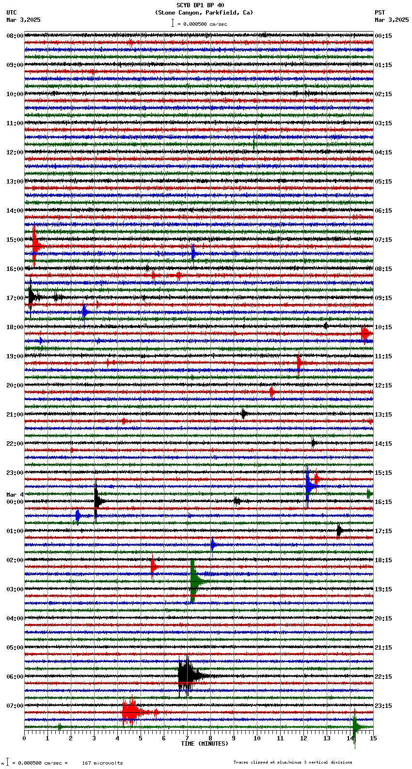 seismogram plot