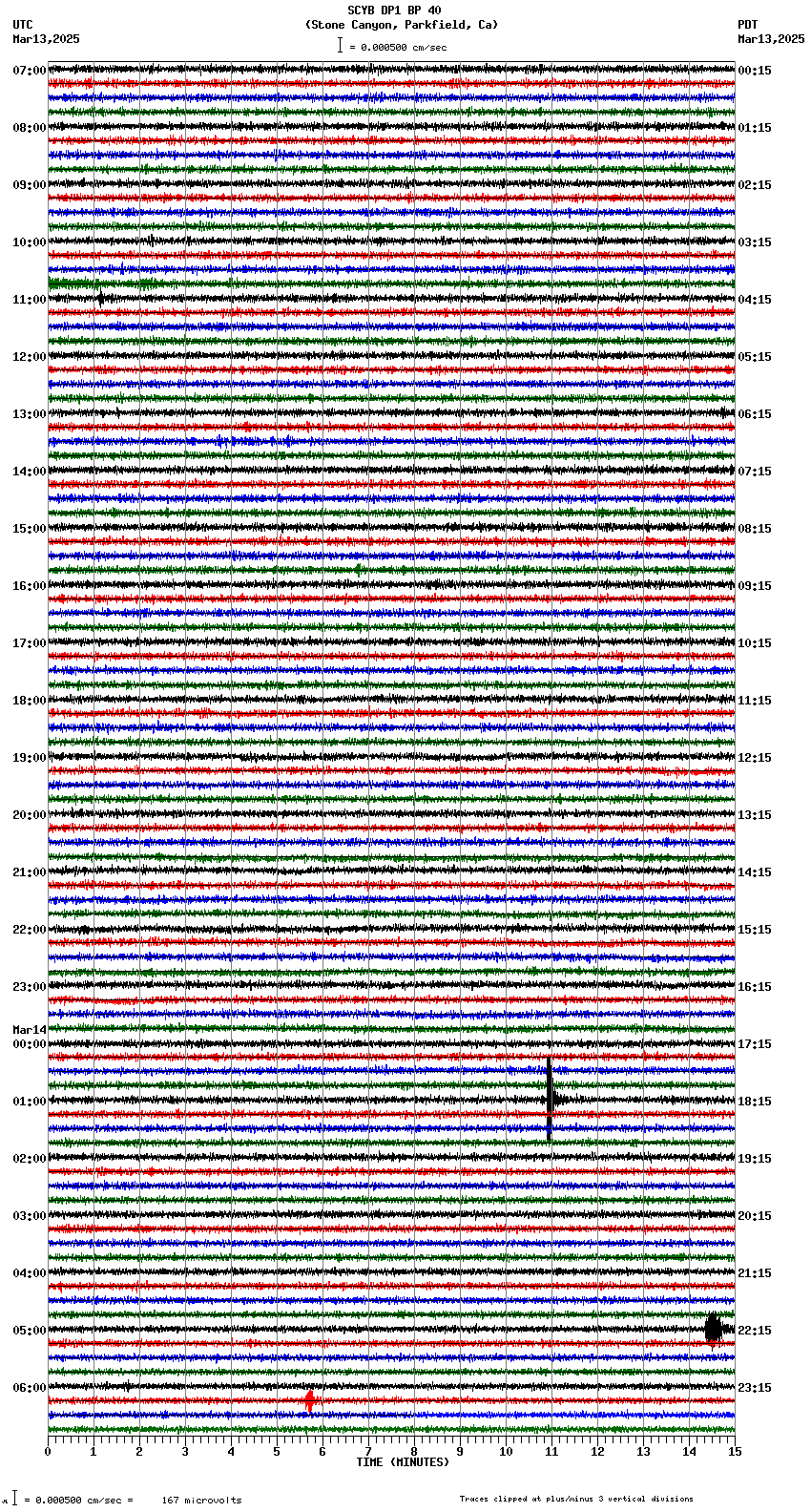 seismogram plot
