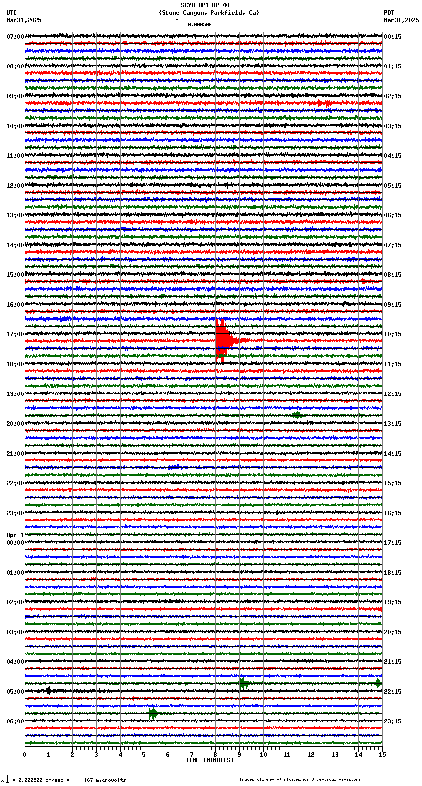 seismogram plot