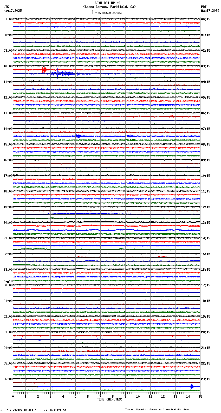 seismogram plot
