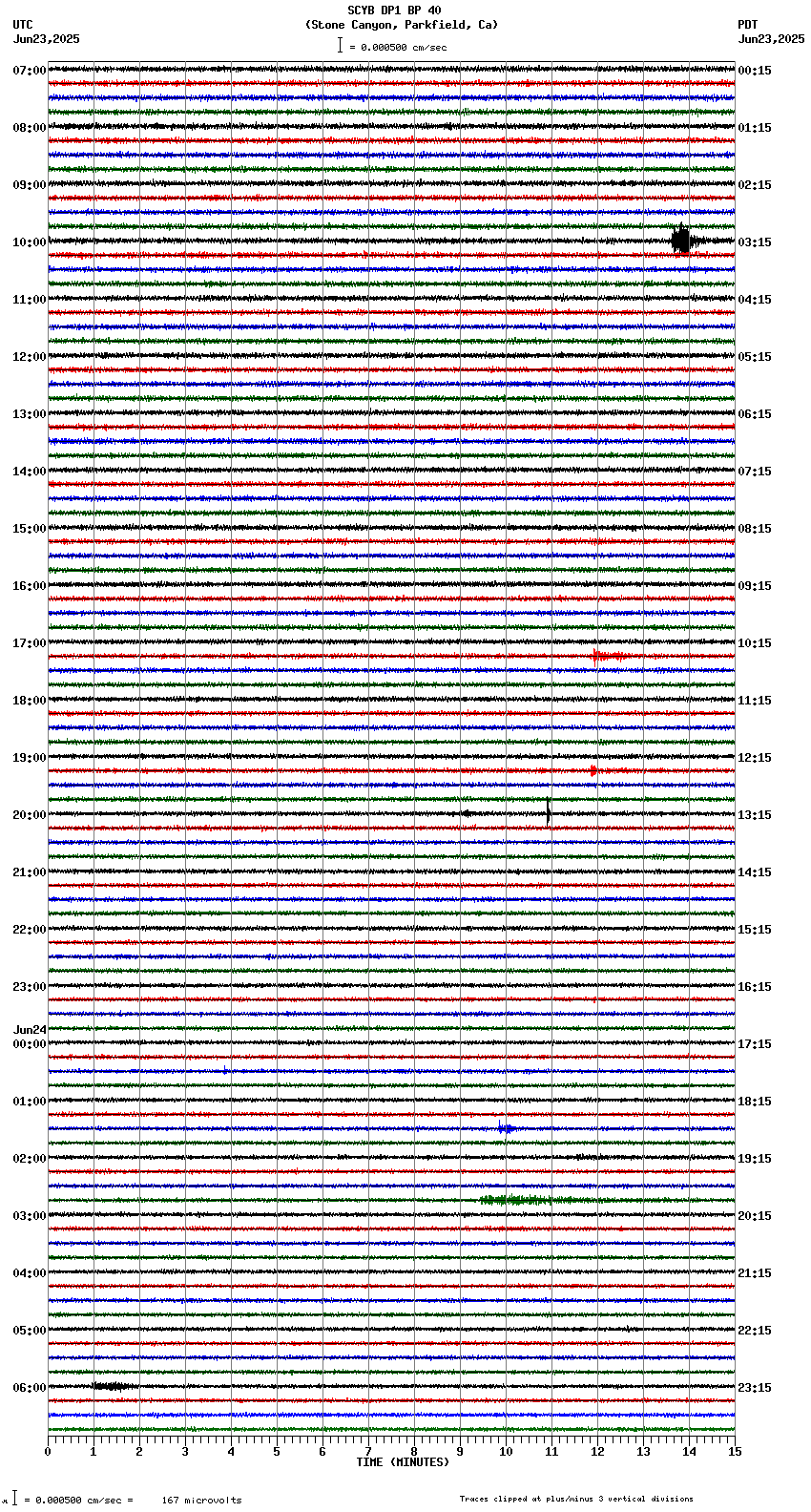 seismogram plot
