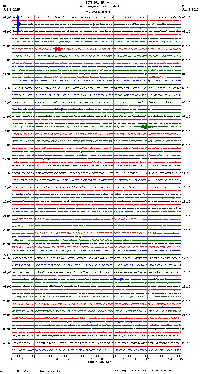 seismogram plot