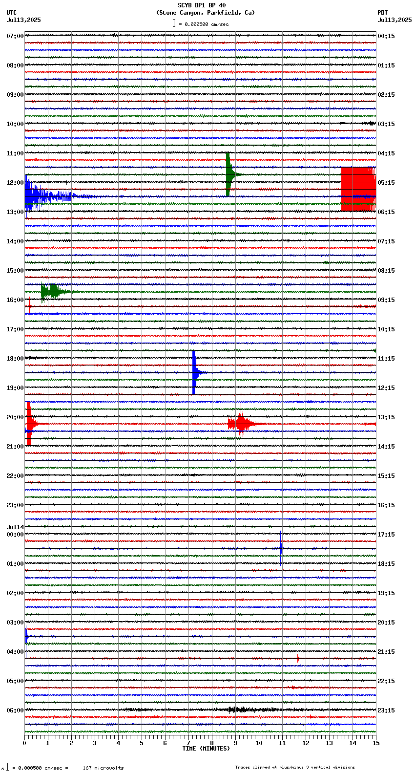 seismogram plot