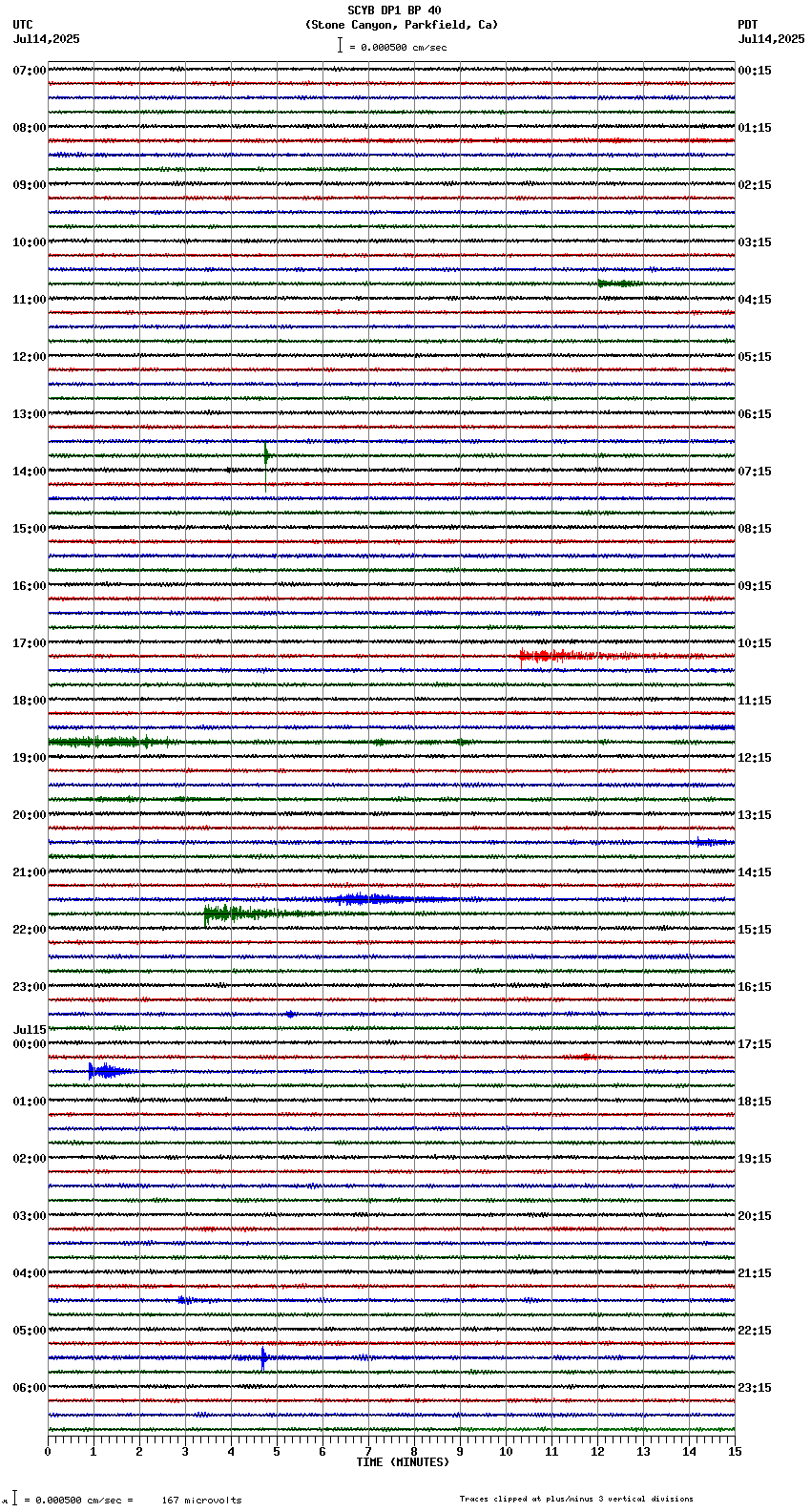 seismogram plot