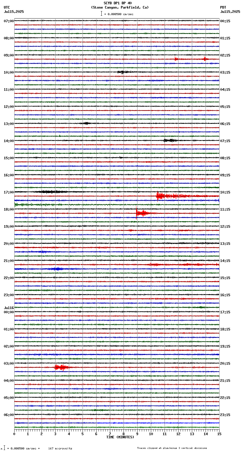 seismogram plot