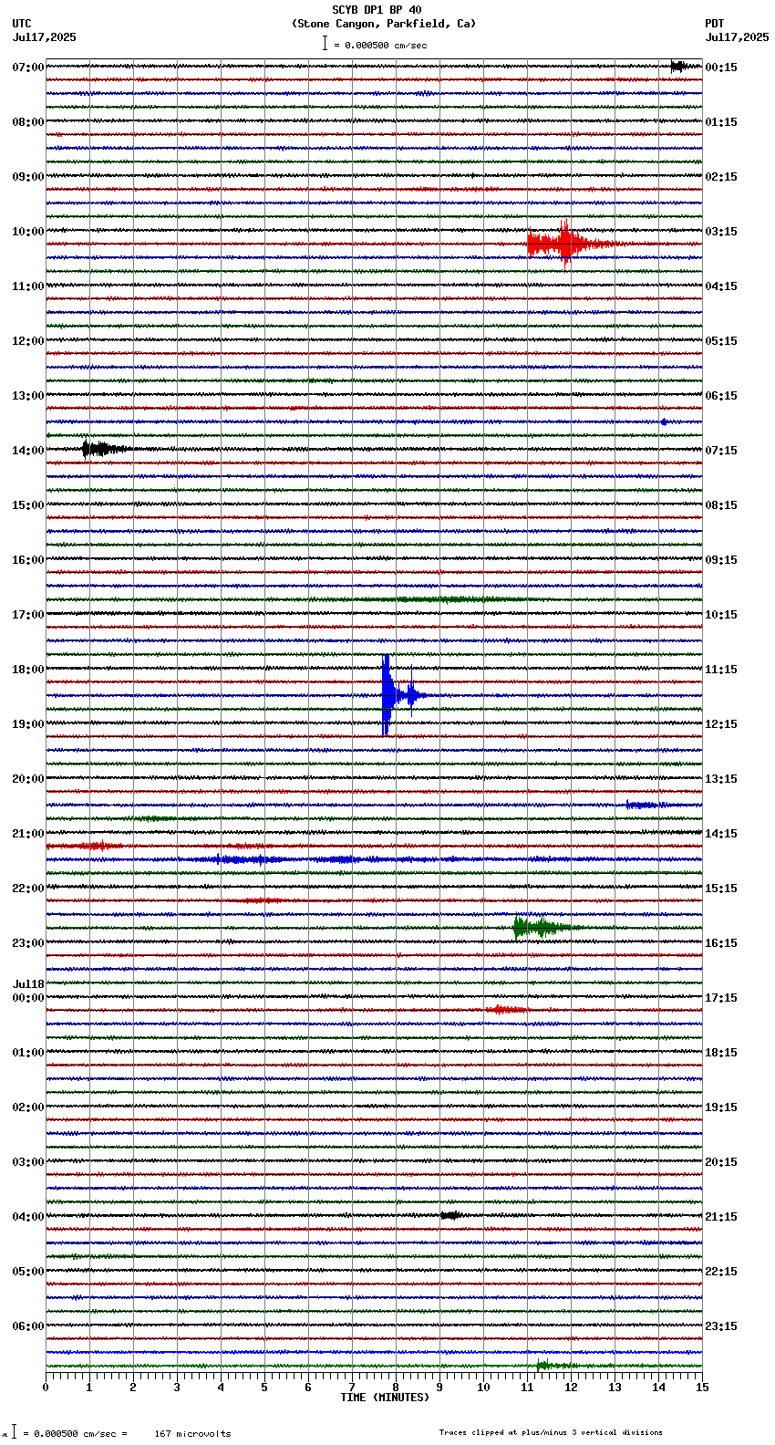 seismogram plot