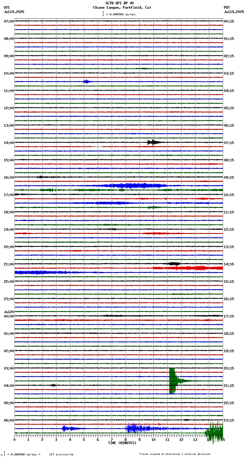seismogram plot