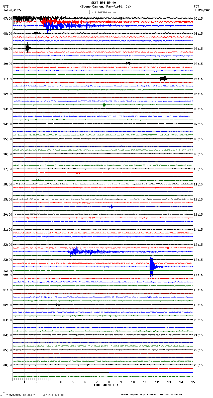 seismogram plot