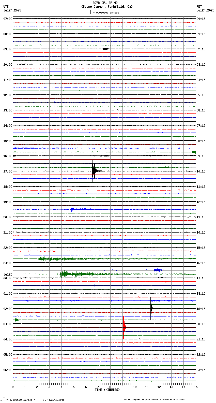 seismogram plot