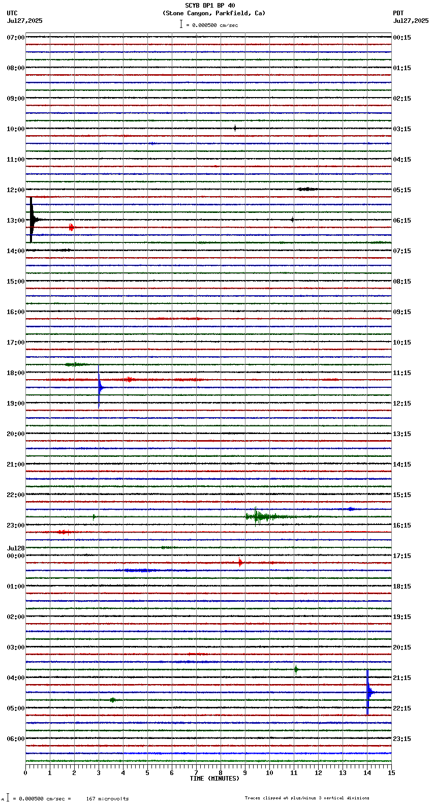 seismogram plot