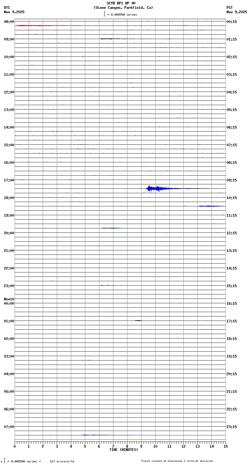 seismogram plot