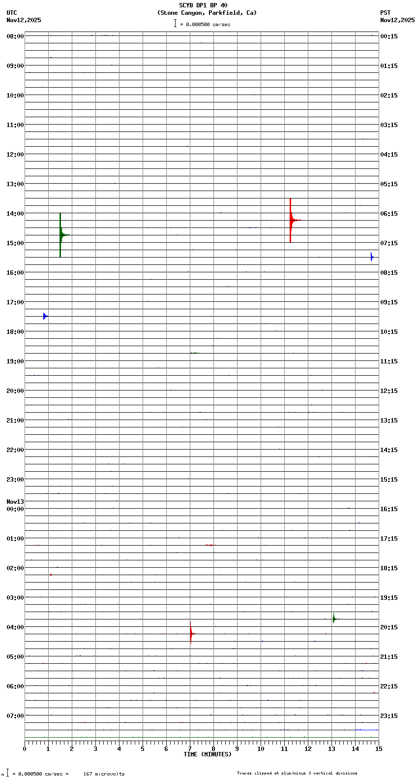 seismogram plot