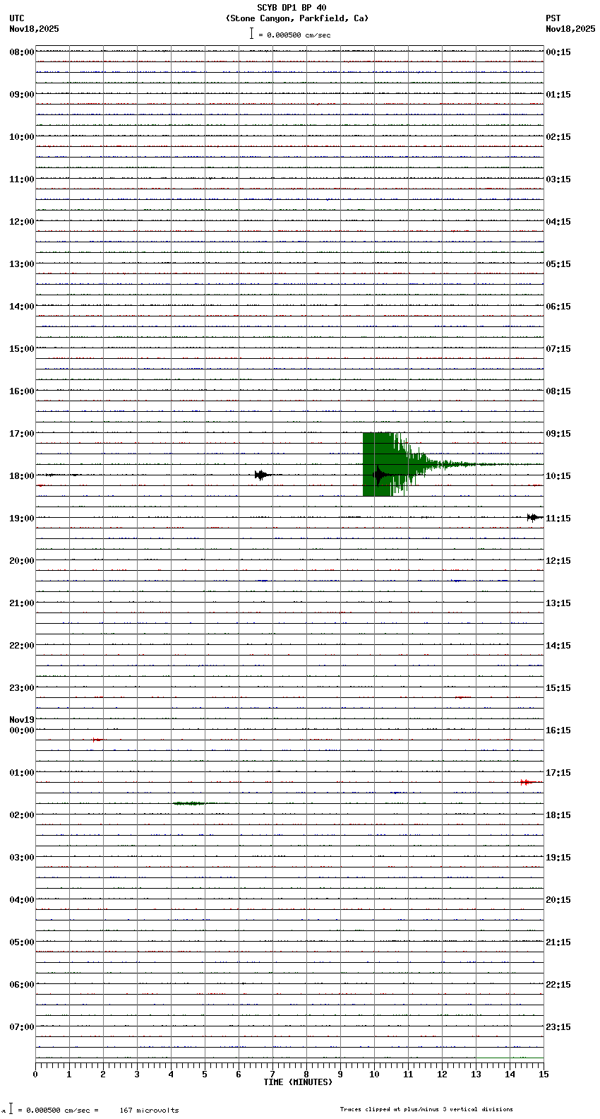 seismogram plot