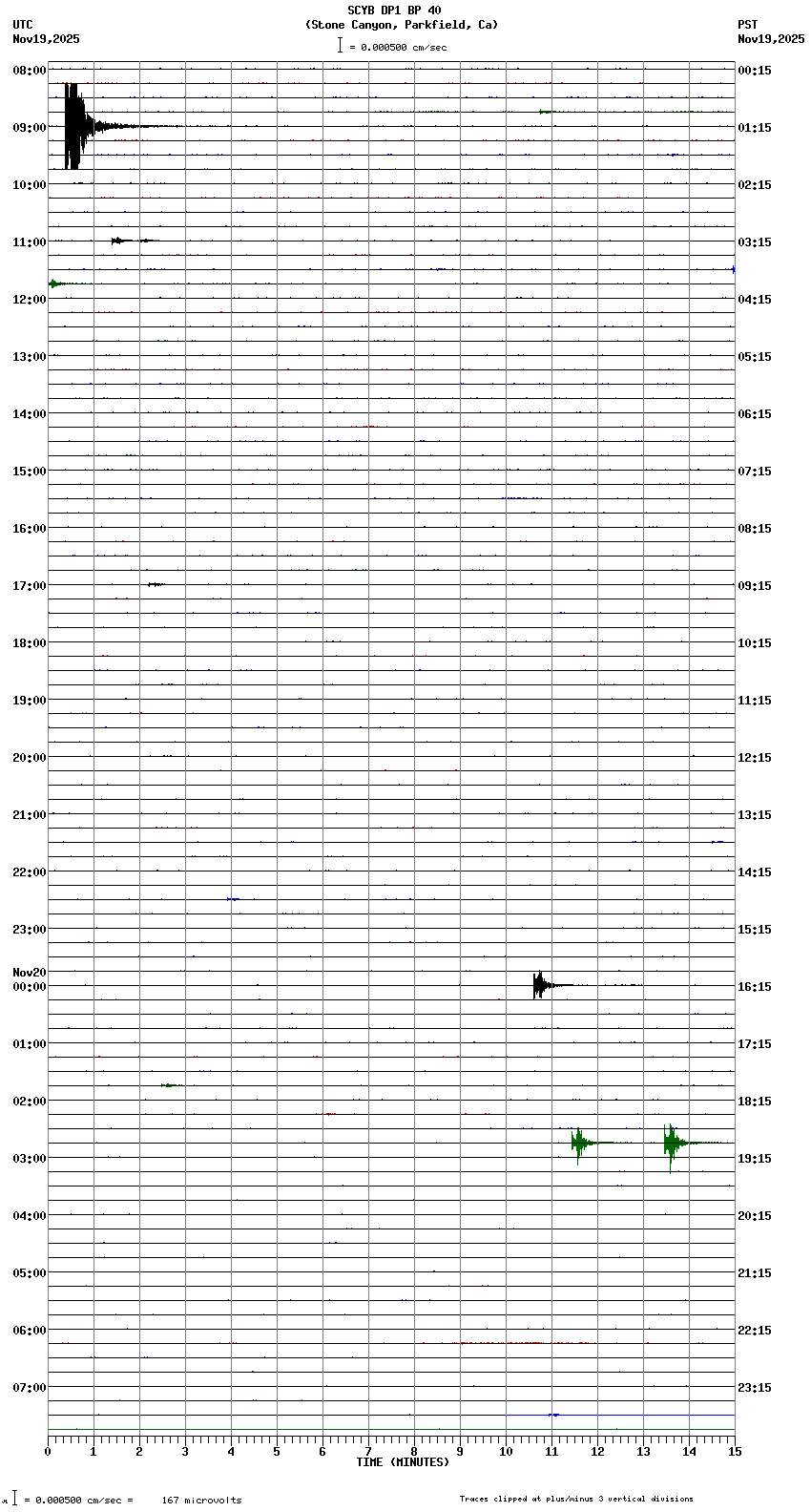 seismogram plot