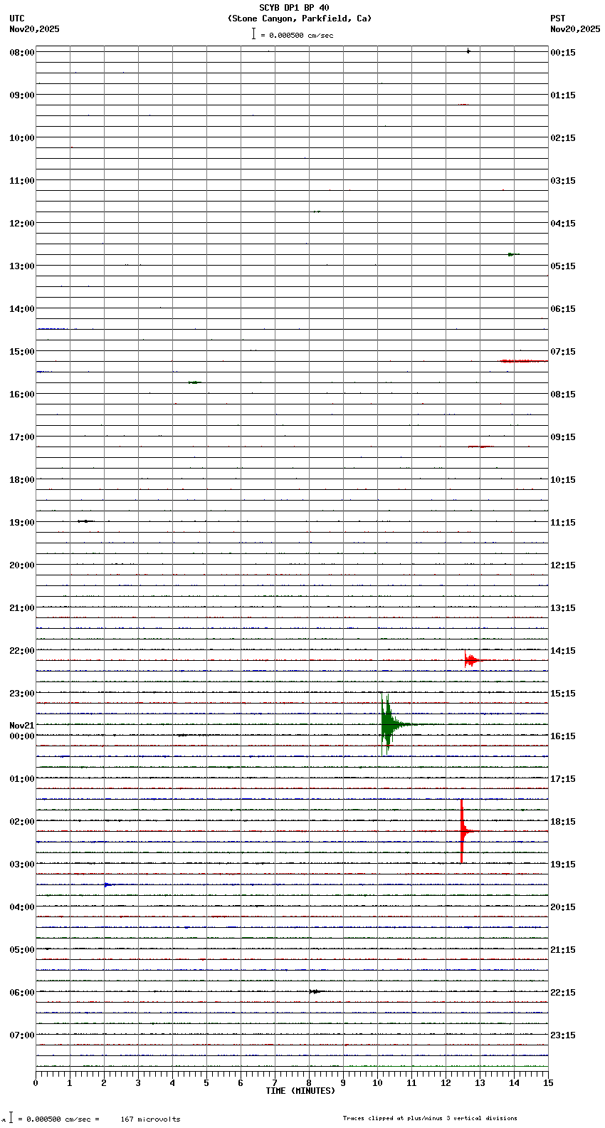 seismogram plot